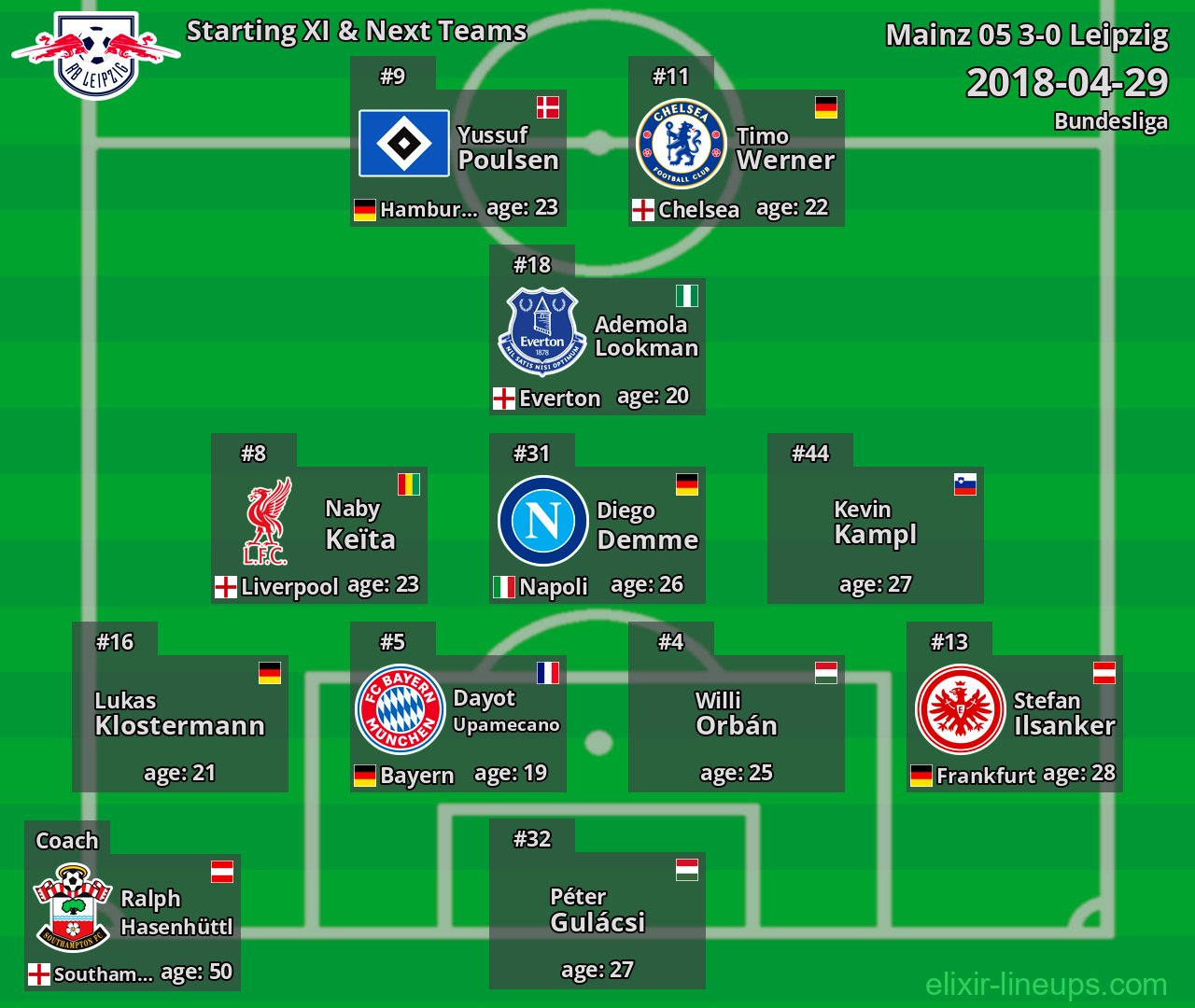 Leipzig Starting XI & Next Teams 2018-04-29
