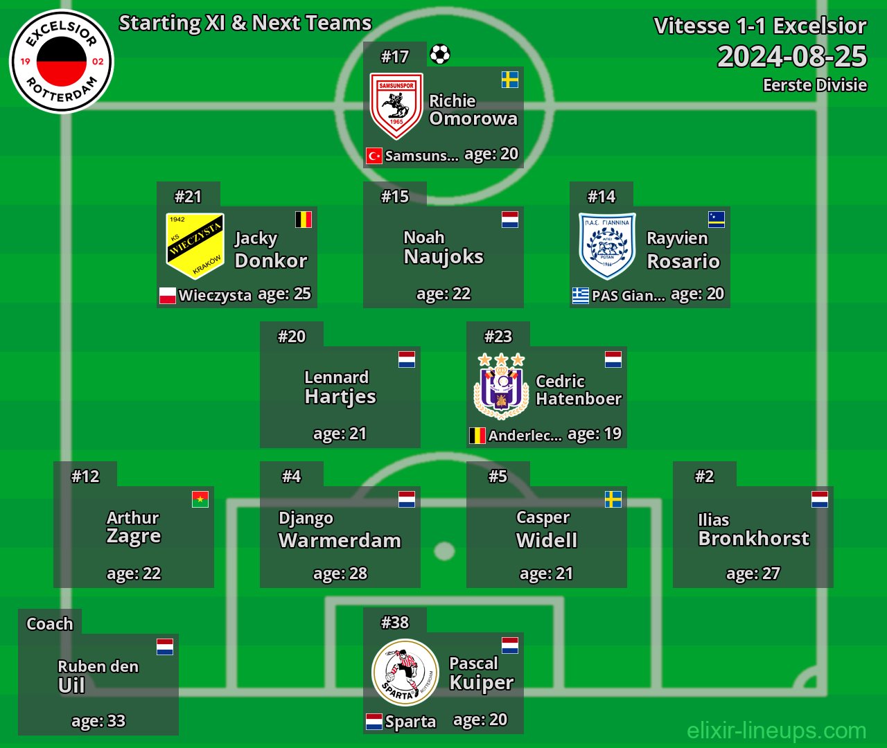 Excelsior Starting XI & Next Teams 2024-08-25