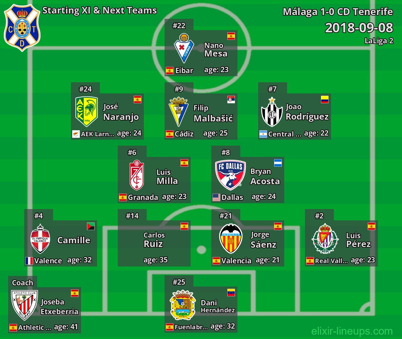 CD Tenerife Starting XI & Next Teams 2018-09-08