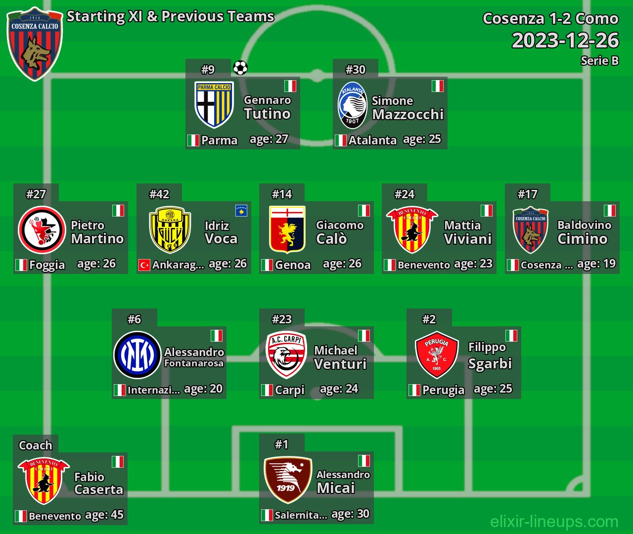 Cosenza Starting XI & Previous Teams 2023-12-26