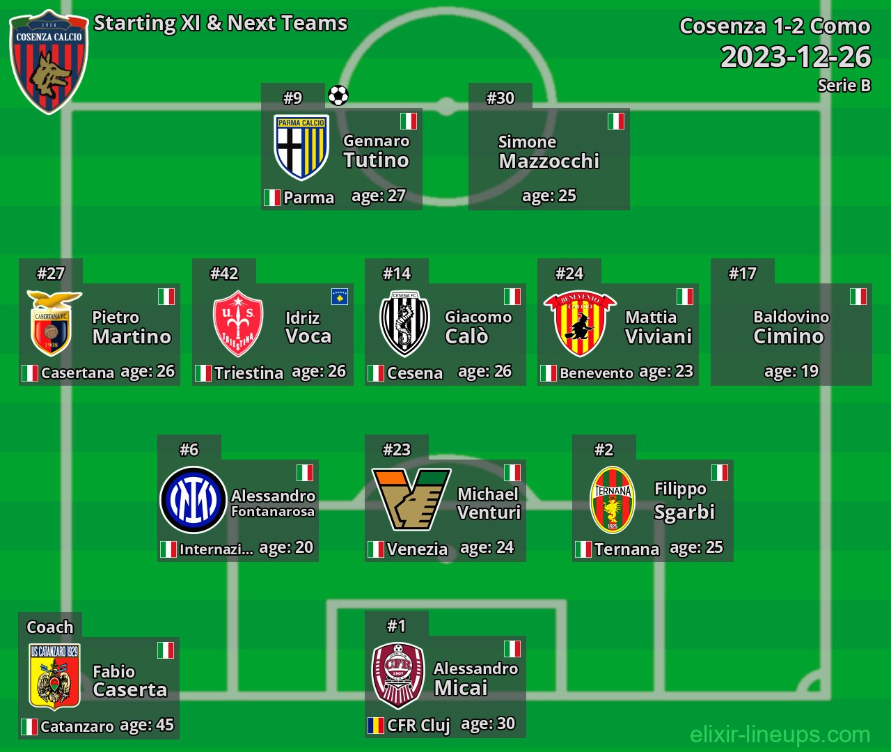 Cosenza Starting XI & Next Teams 2023-12-26