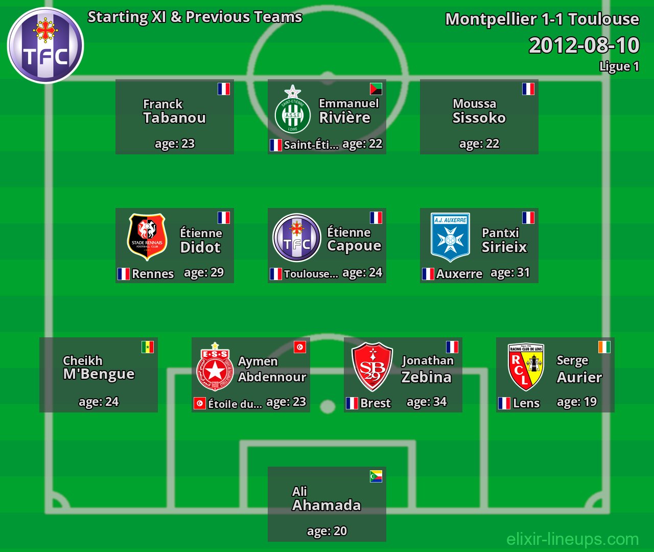 Toulouse Starting XI & Previous Teams 2012-08-10