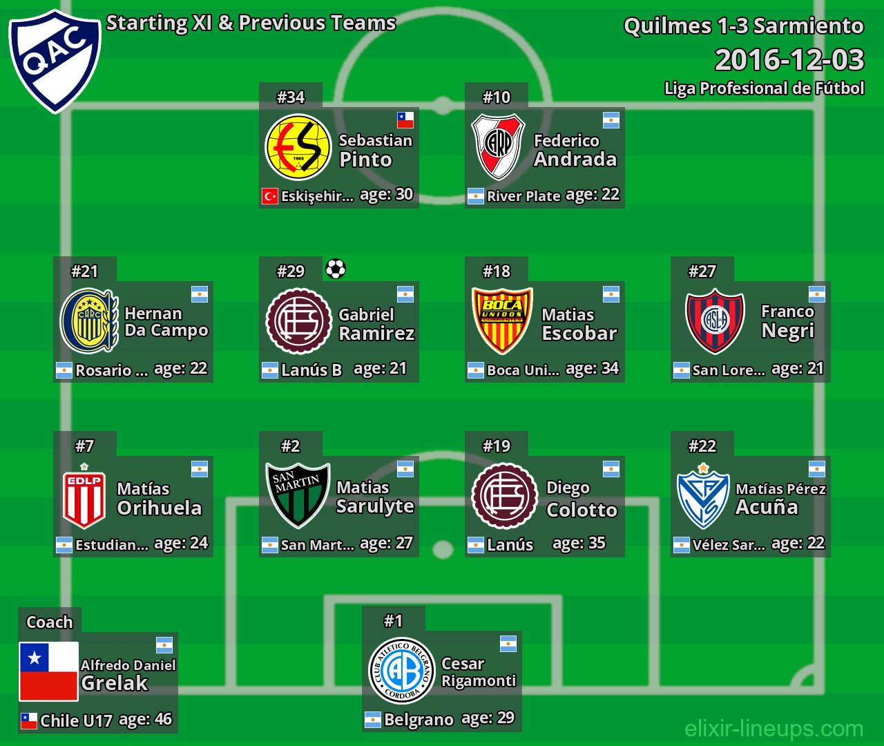 Quilmes Starting XI & Previous Teams 2016-12-03
