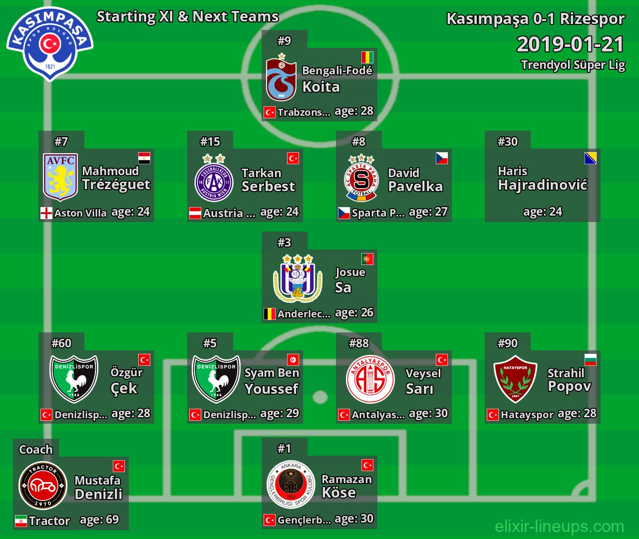 Kasımpaşa Starting XI & Next Teams 2019-01-21