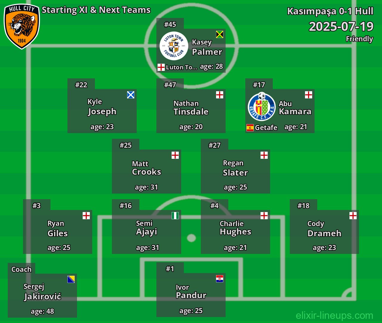 Hull Starting XI & Next Teams 2025-07-19