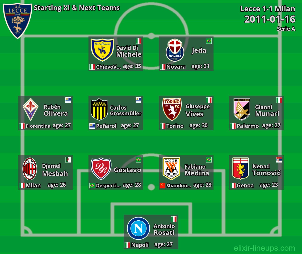 Lecce Starting XI & Next Teams 2011-01-16