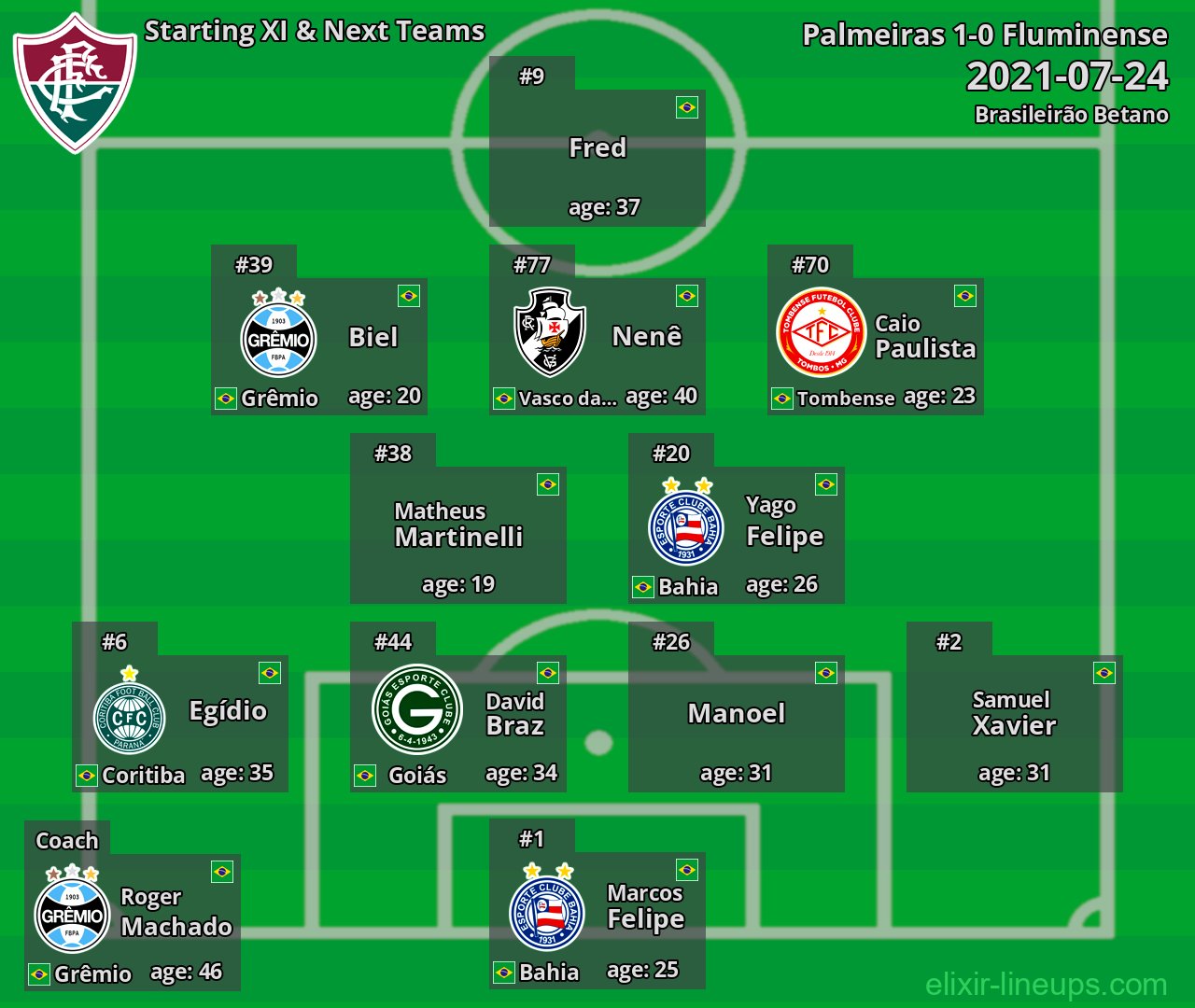 Fluminense Starting XI & Next Teams 2021-07-24