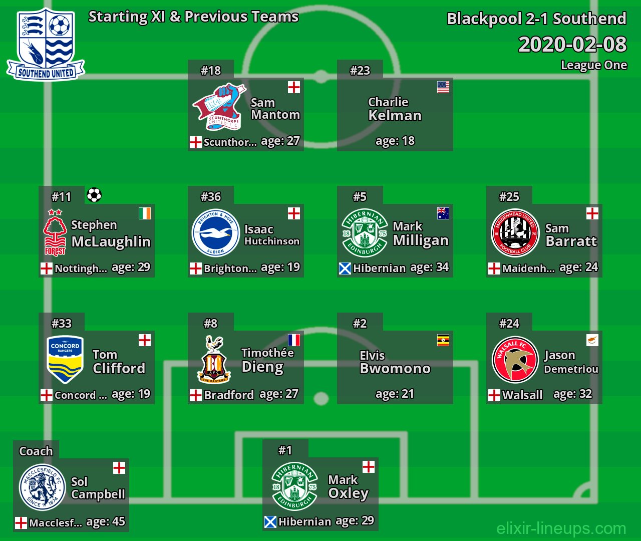 Southend Starting XI & Previous Teams 2020-02-08