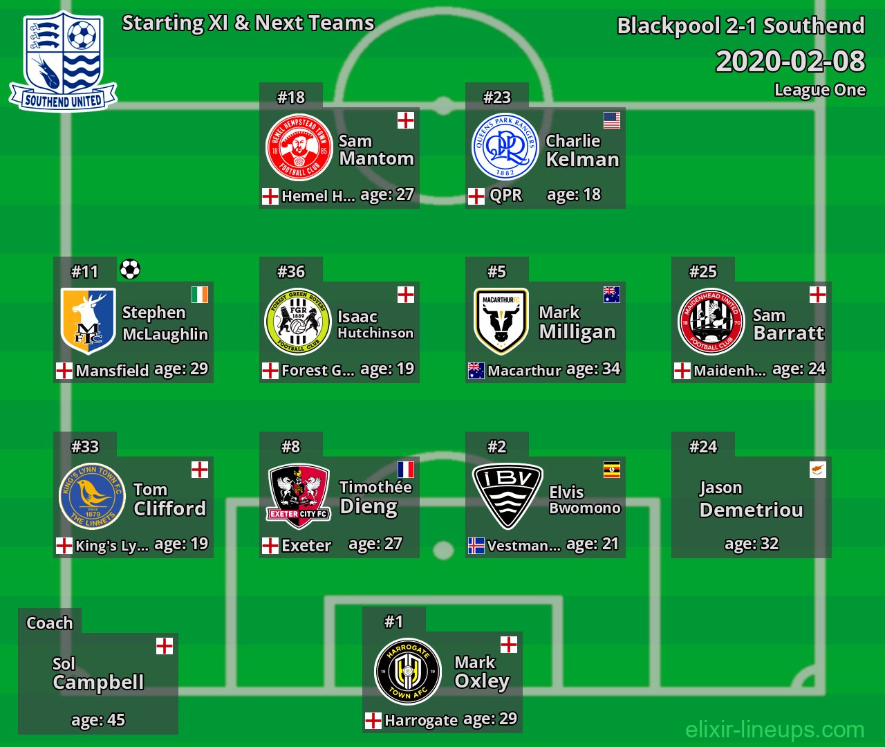 Southend Starting XI & Next Teams 2020-02-08