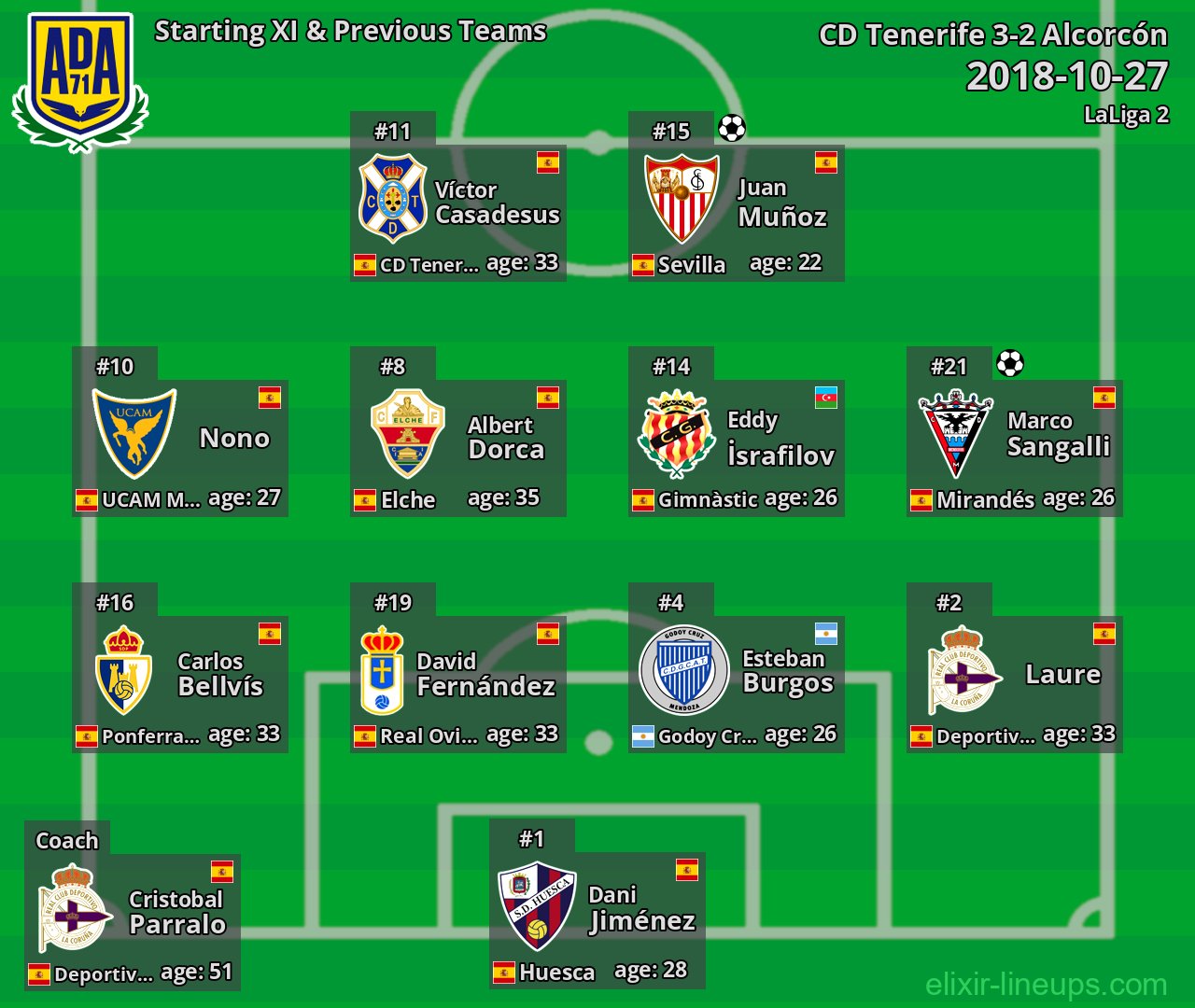 Alcorcón Starting XI & Previous Teams 2018-10-27