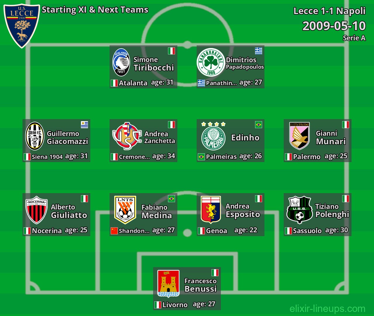 Lecce Starting XI & Next Teams 2009-05-10