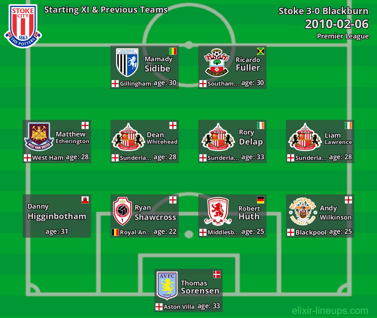 Stoke Starting XI & Previous Teams 2010-02-06