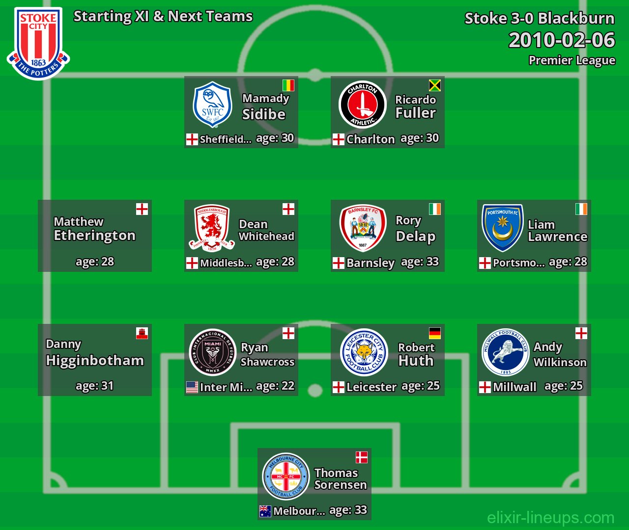Stoke Starting XI & Next Teams 2010-02-06