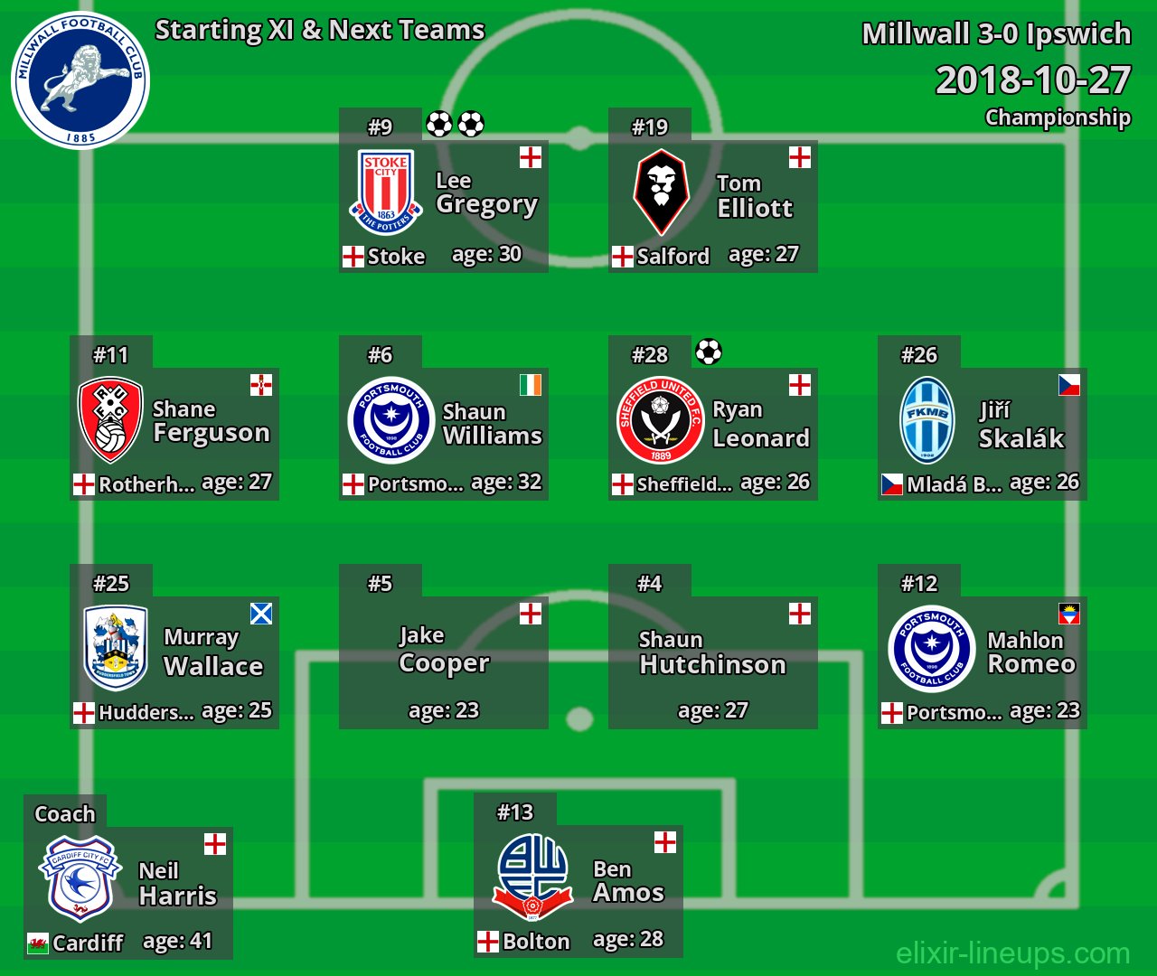 Millwall Starting XI & Next Teams 2018-10-27