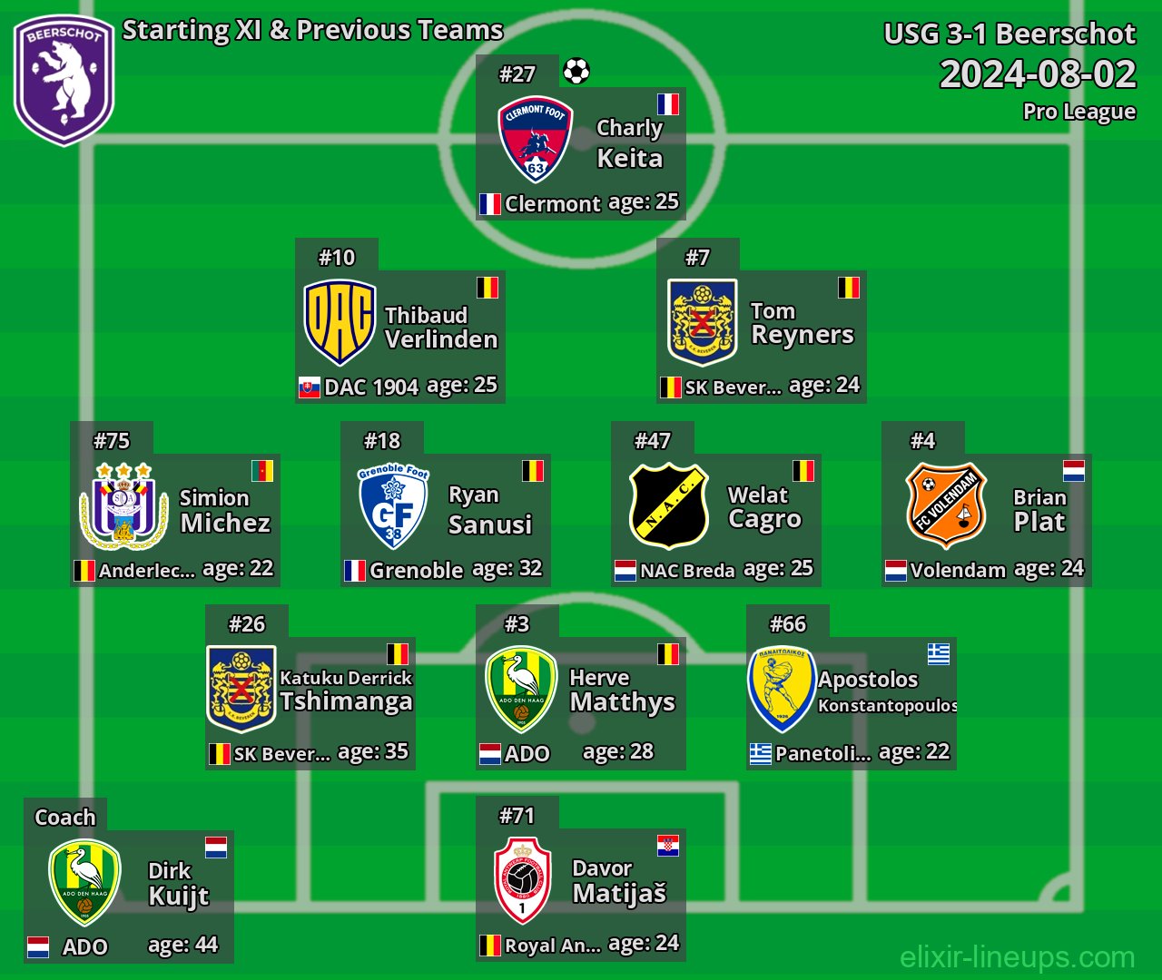 Beerschot Starting XI & Previous Teams 2024-08-02