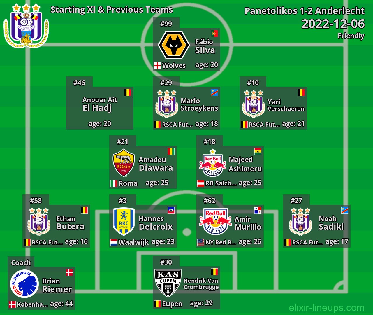 Anderlecht Starting XI & Previous Teams 2022-12-06