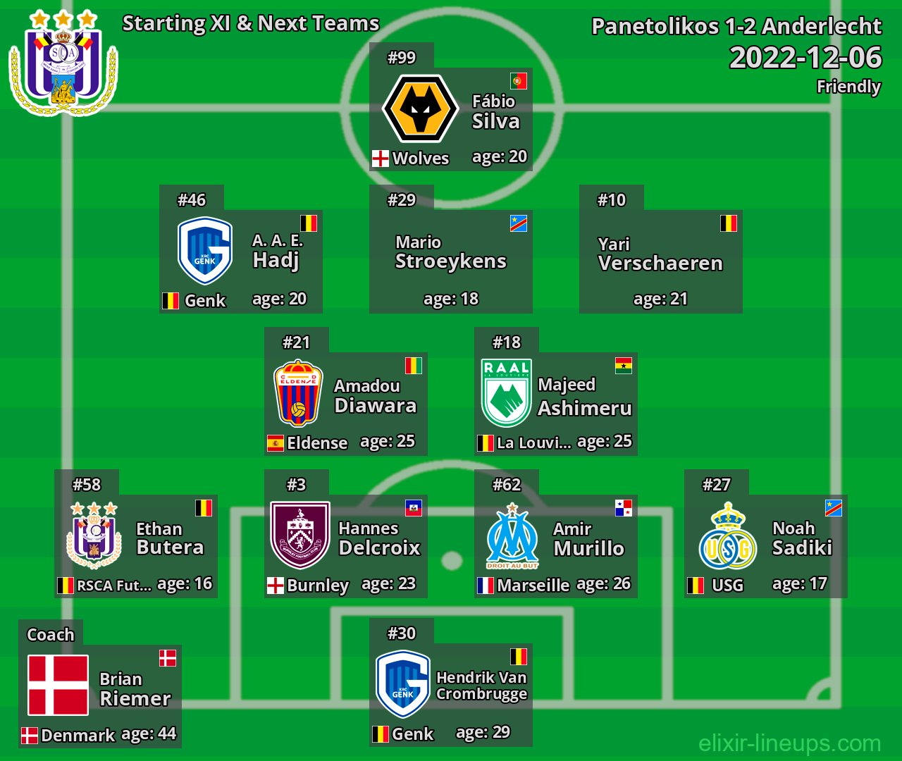 Anderlecht Starting XI & Next Teams 2022-12-06