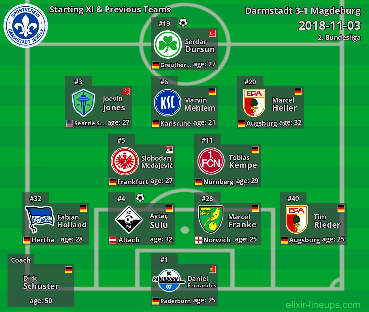 Darmstadt Starting XI & Previous Teams 2018-11-03