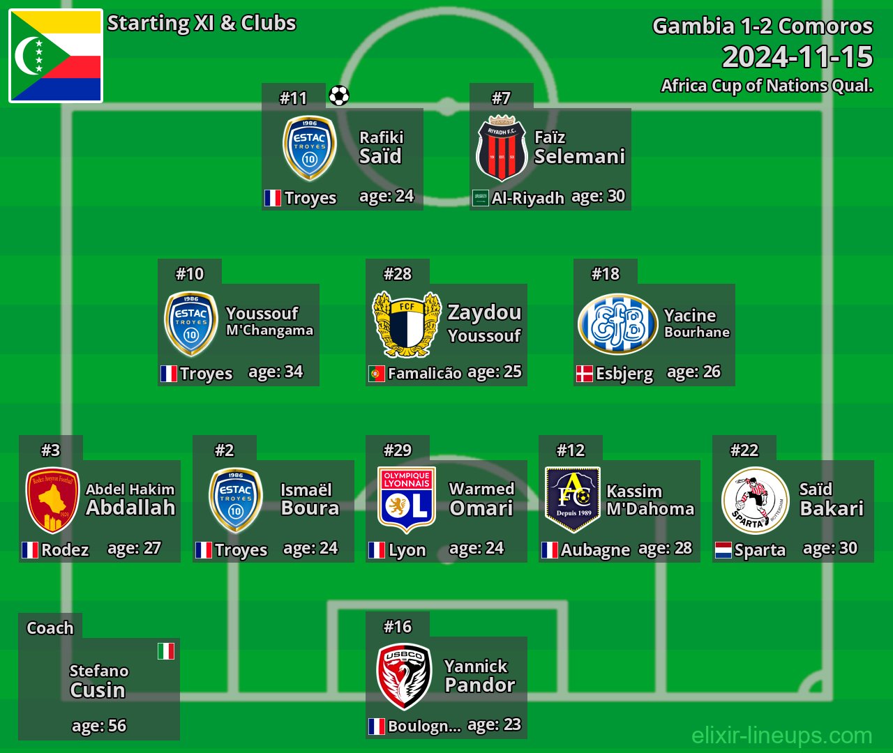 Comoros Starting XI 2024-11-15