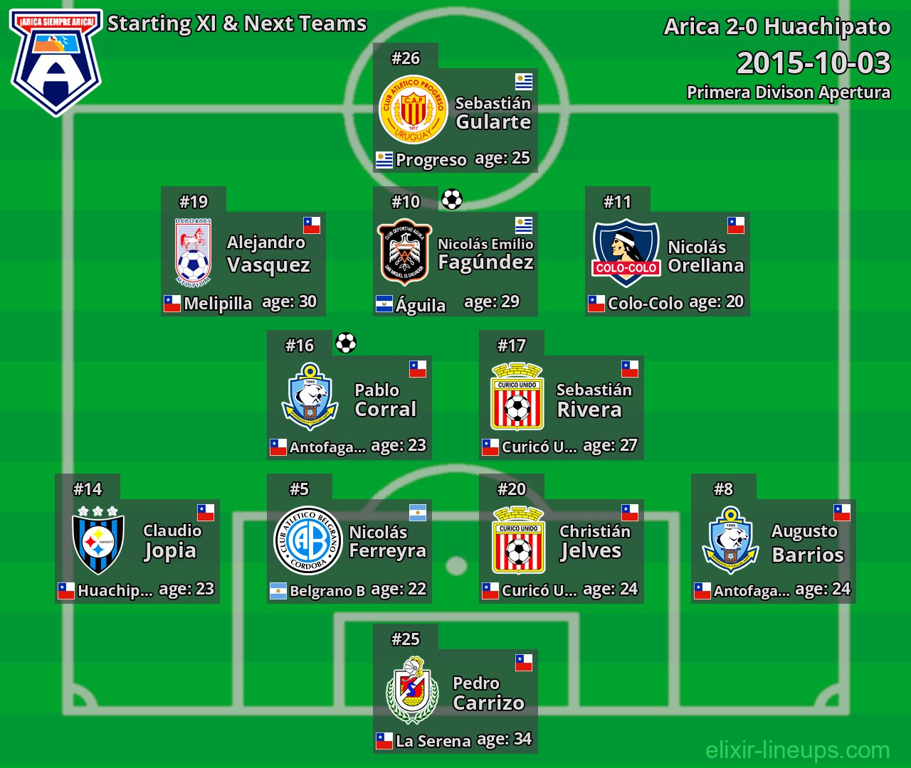 Arica Starting XI & Next Teams 2015-10-03