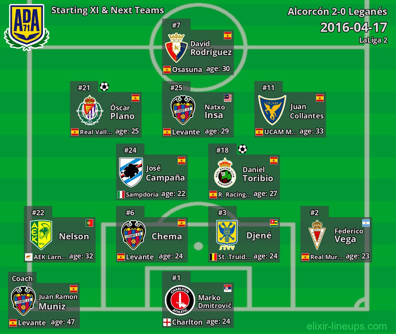 Alcorcón Starting XI & Next Teams 2016-04-17