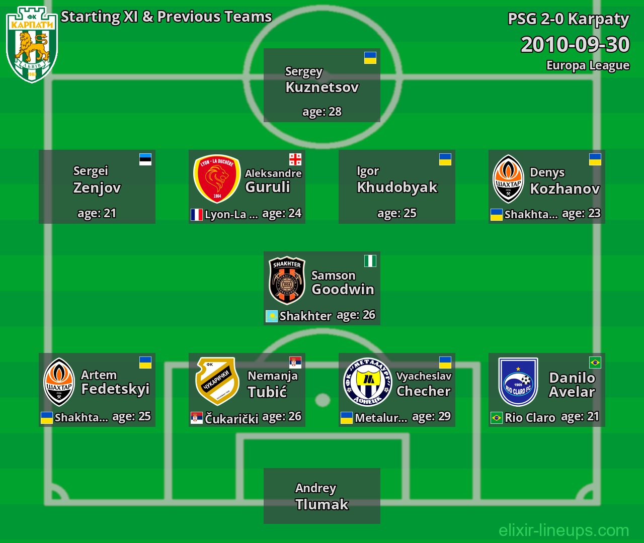 Karpaty Starting XI & Previous Teams 2010-09-30