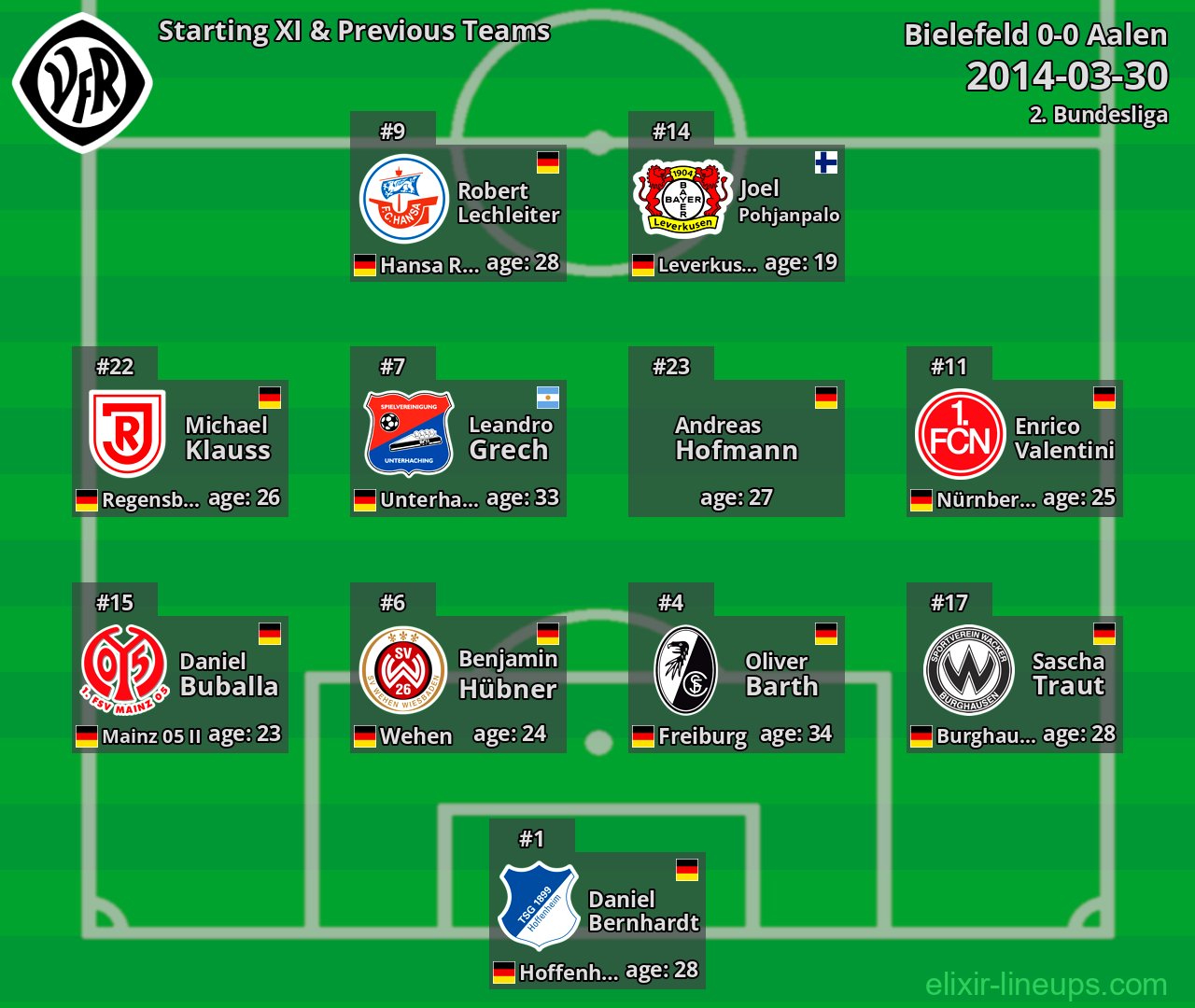 Aalen Starting XI & Previous Teams 2014-03-30