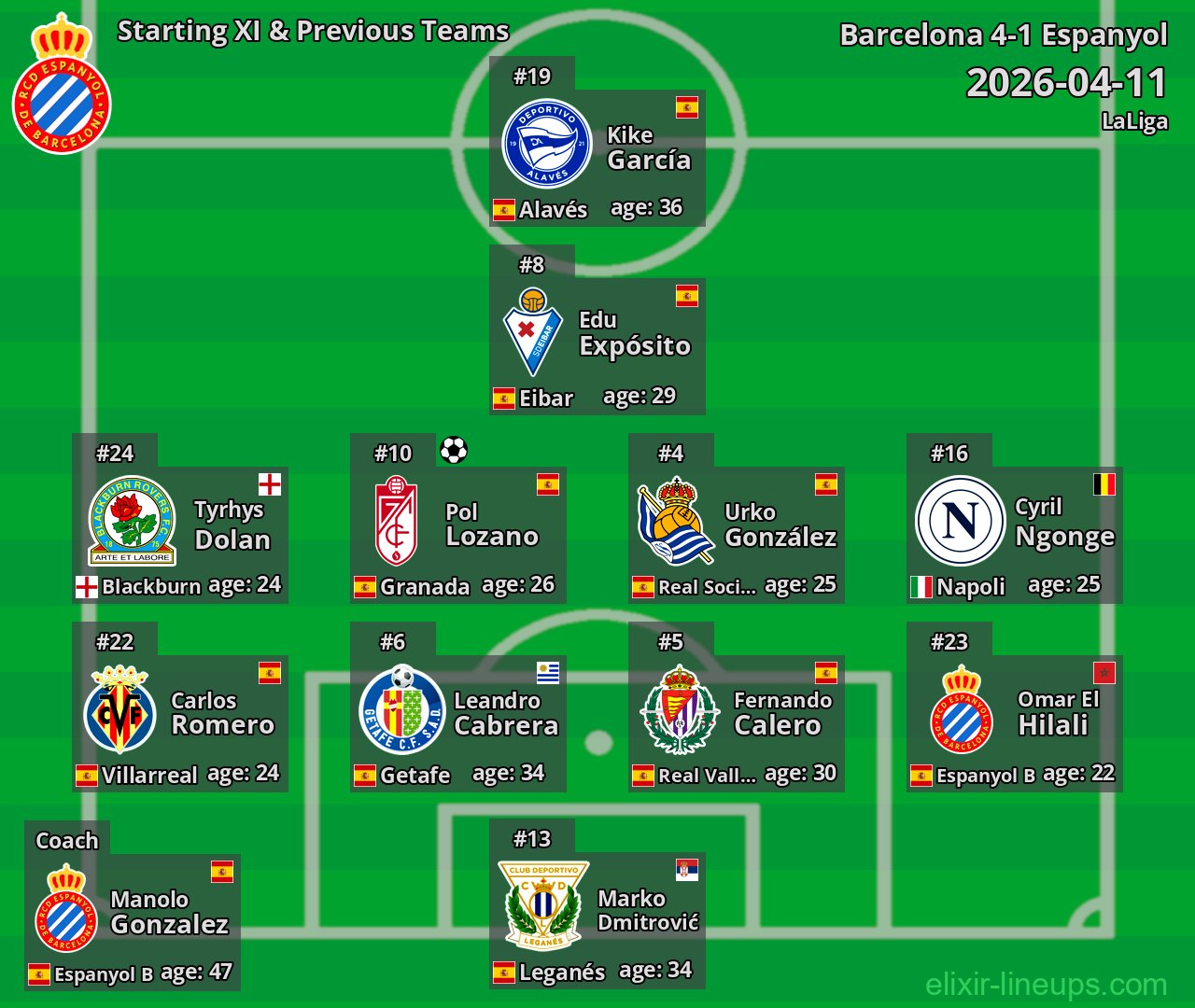 Espanyol Starting XI & Previous Teams 2026-04-11