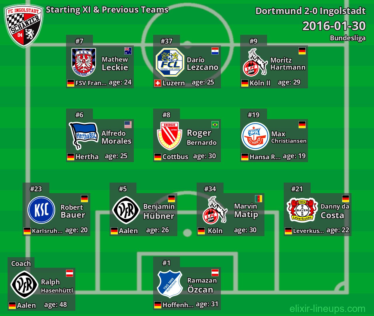 Ingolstadt Starting XI & Previous Teams 2016-01-30