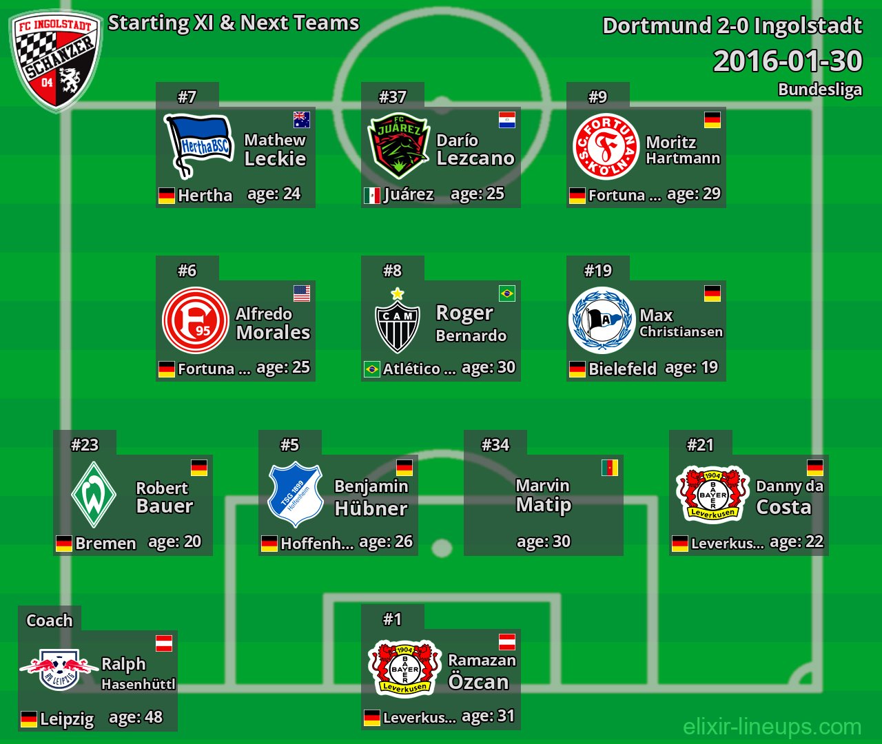 Ingolstadt Starting XI & Next Teams 2016-01-30