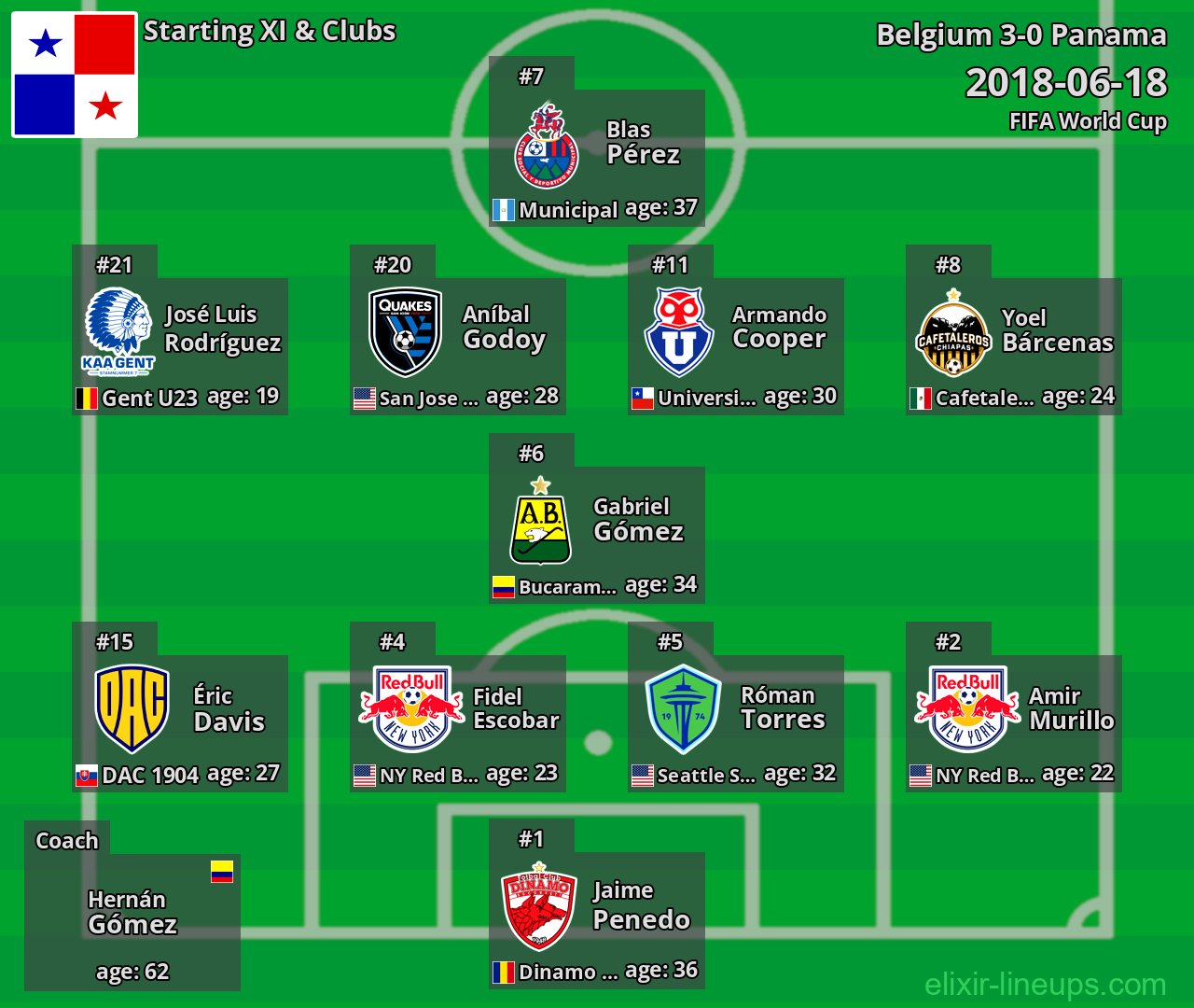 Panama Starting XI 2018-06-18
