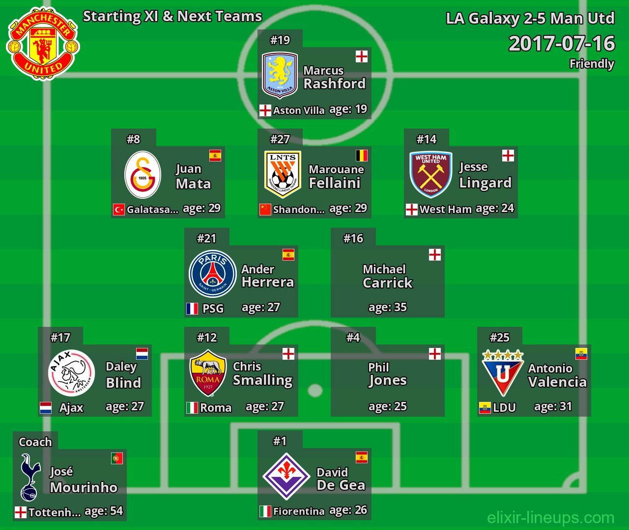 Man Utd Starting XI & Next Teams 2017-07-16