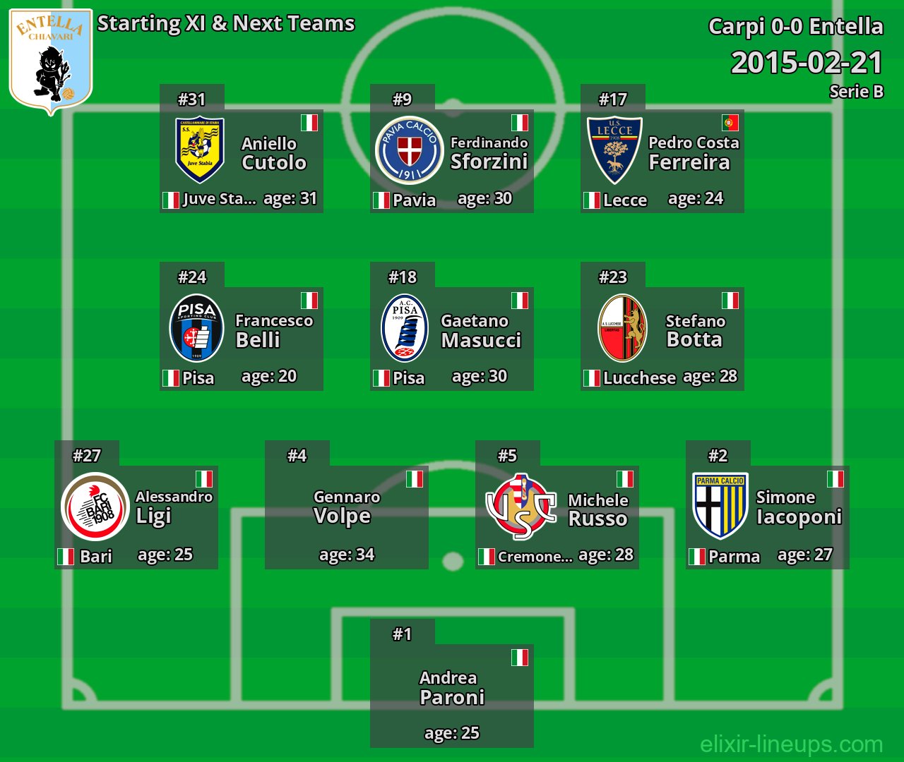 Entella Starting XI & Next Teams 2015-02-21