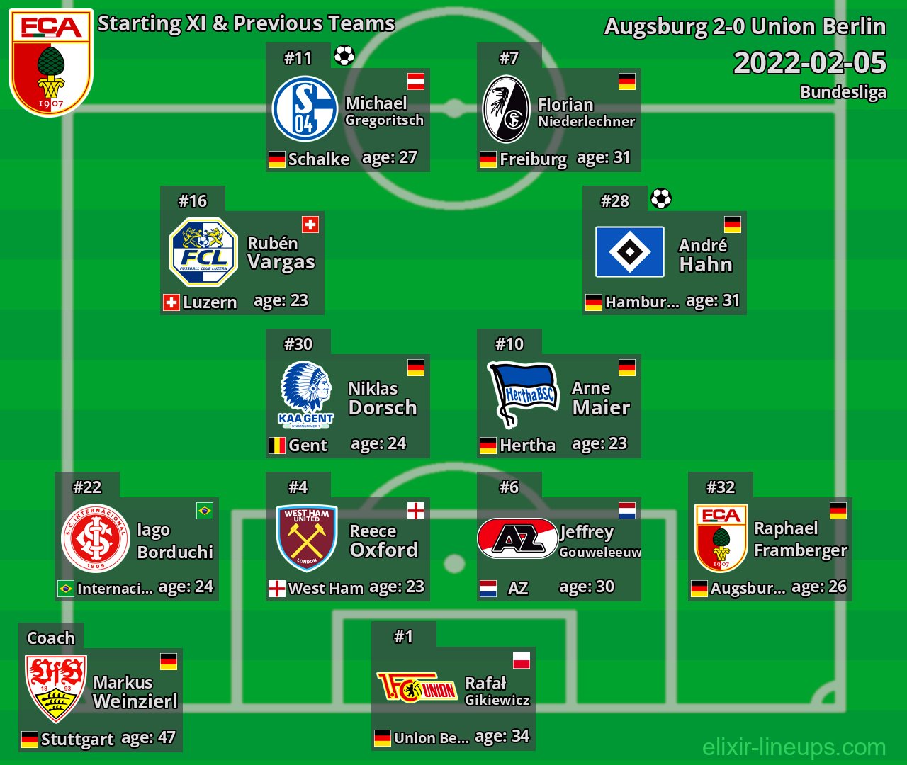Augsburg Starting XI & Previous Teams 2022-02-05