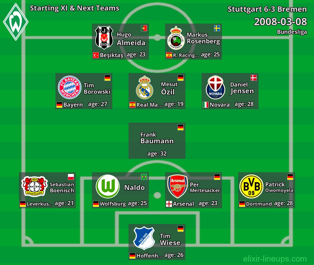 Bremen Starting XI & Next Teams 2008-03-08