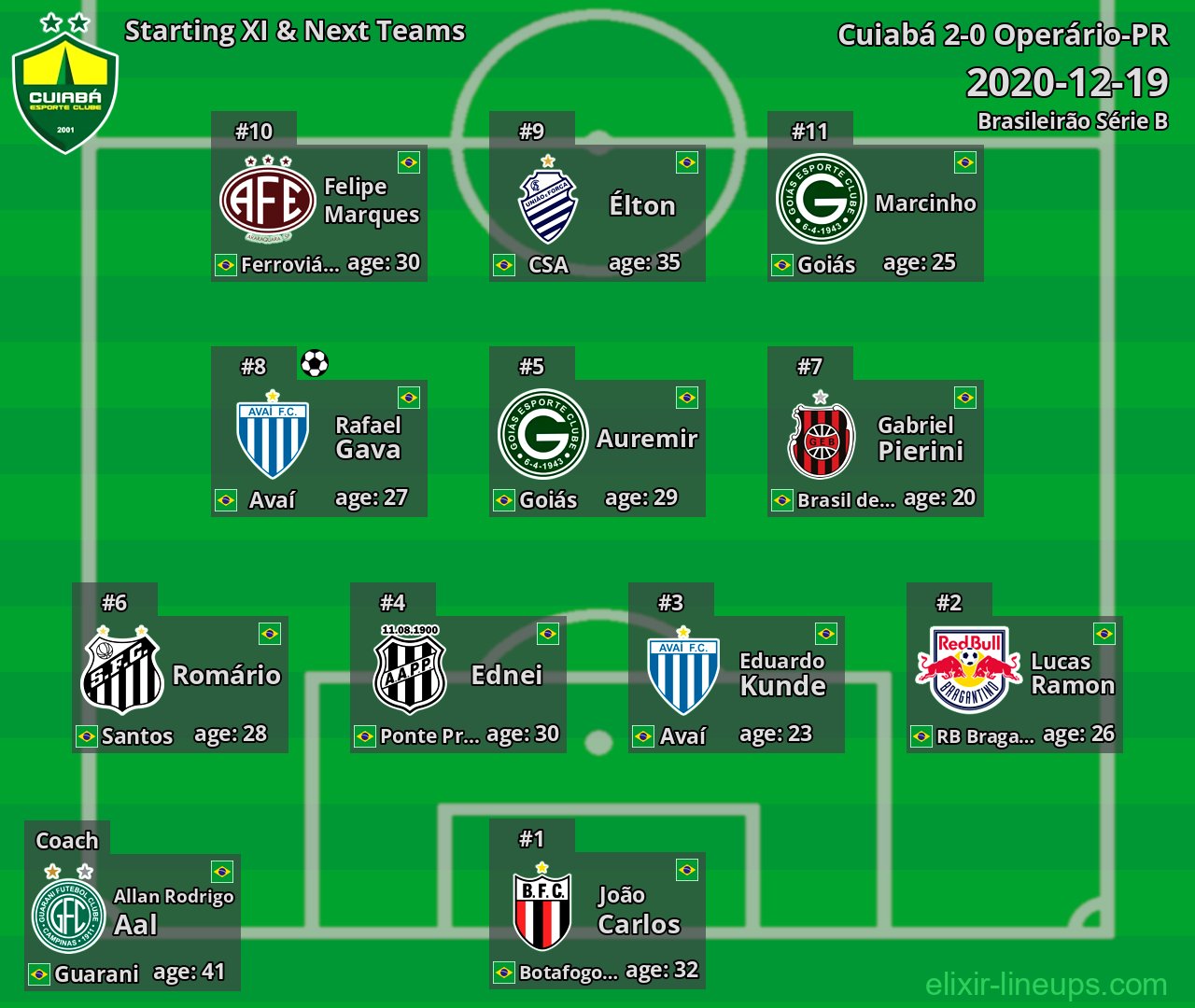 Cuiabá Starting XI & Next Teams 2020-12-19