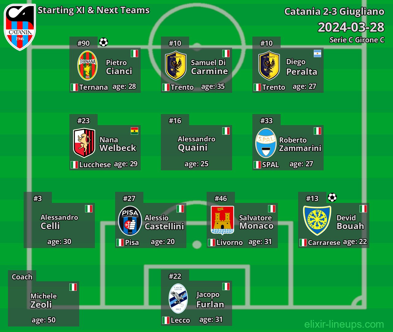 Catania Starting XI & Next Teams 2024-03-28