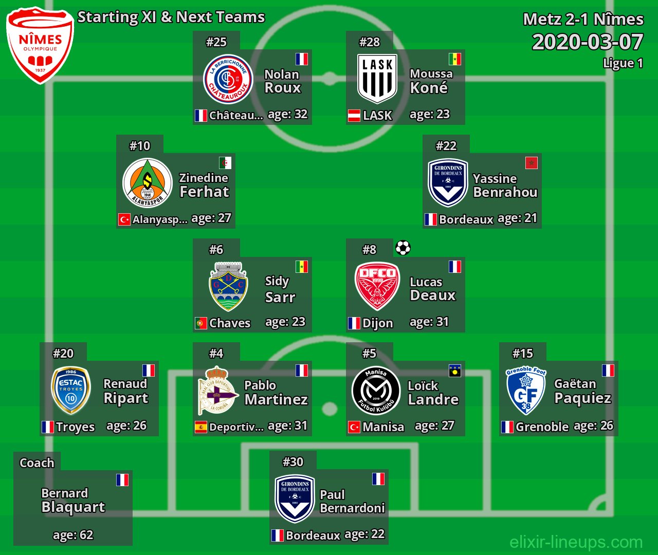 Nîmes Starting XI & Next Teams 2020-03-07