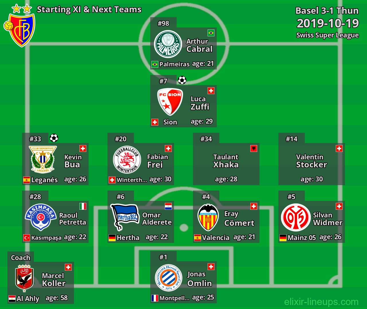 Basel Starting XI & Next Teams 2019-10-19