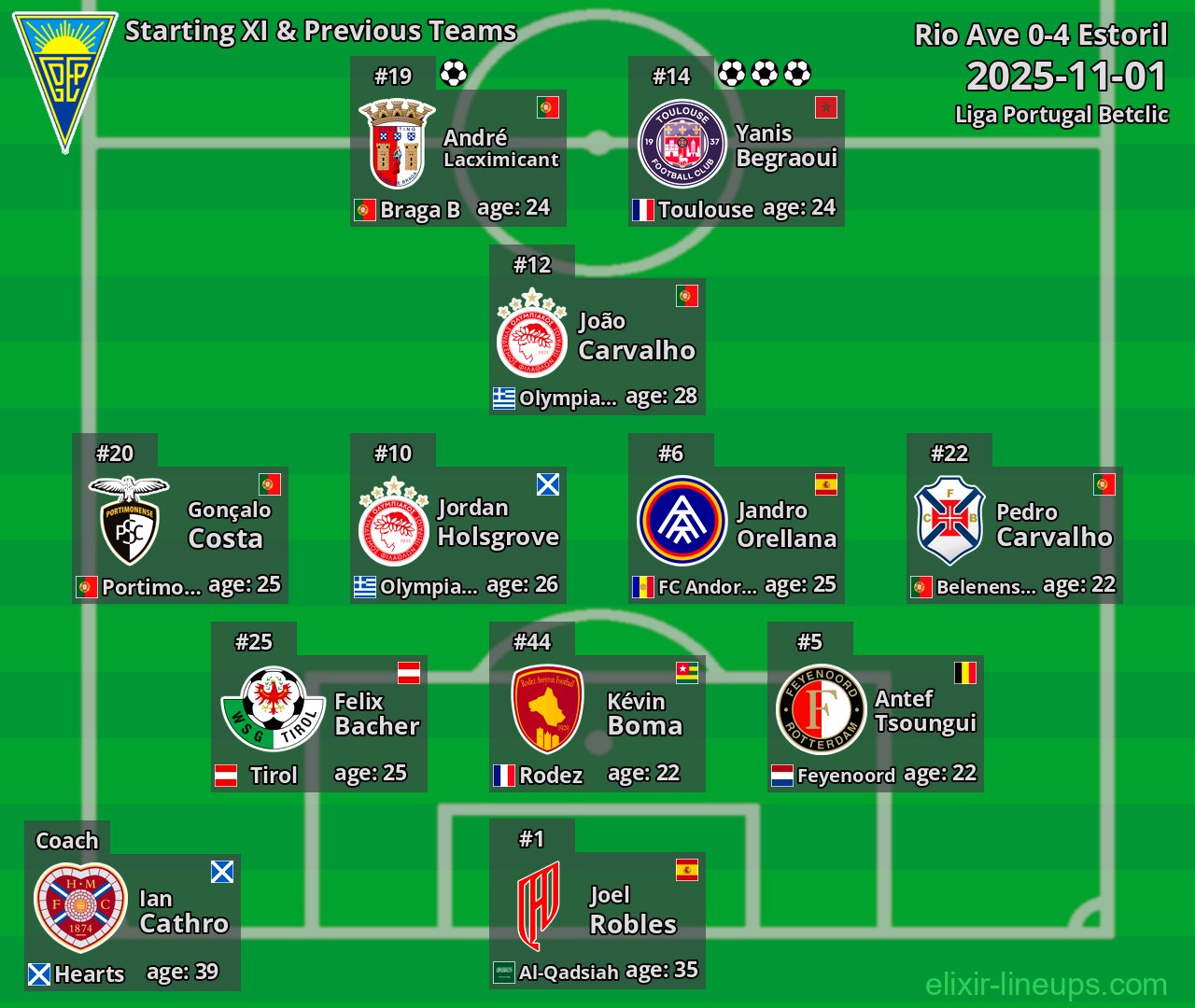 Estoril Starting XI & Previous Teams 2025-11-01