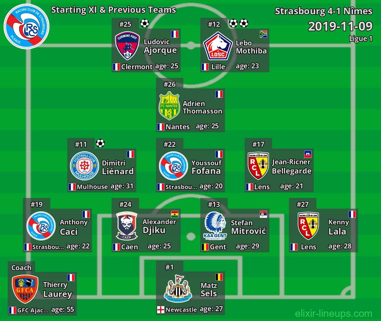Strasbourg Starting XI & Previous Teams 2019-11-09