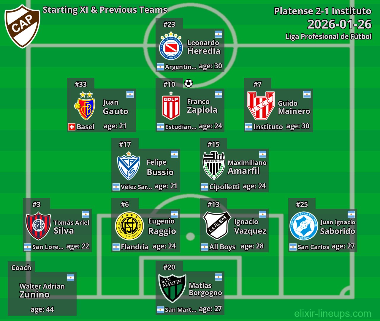 Platense Starting XI & Previous Teams 2026-01-26