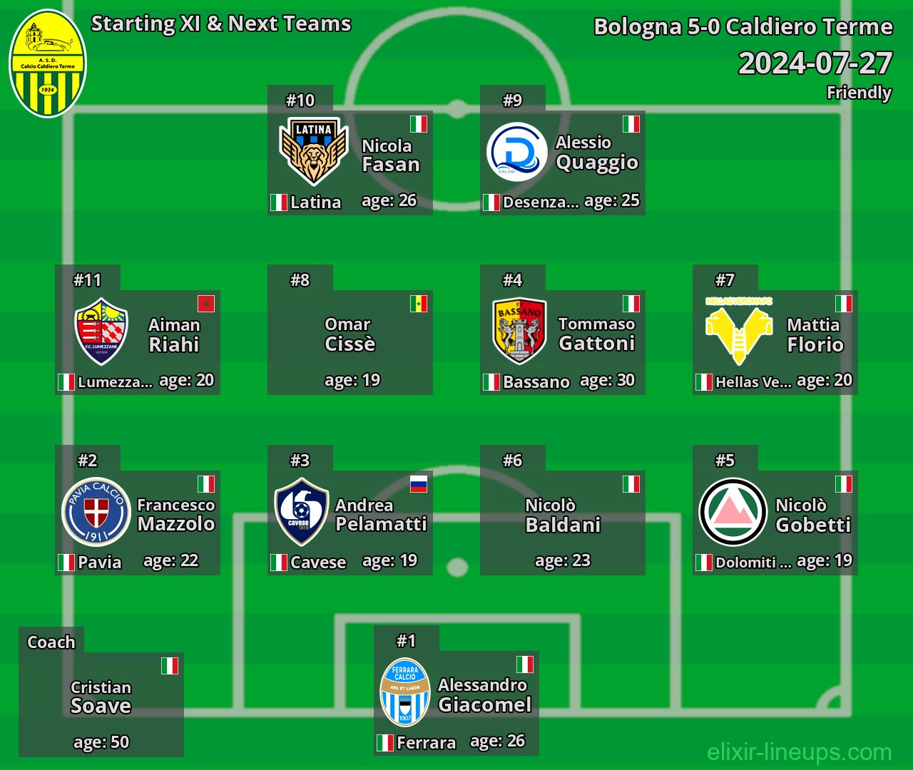 Caldiero Terme Starting XI & Next Teams 2024-07-27
