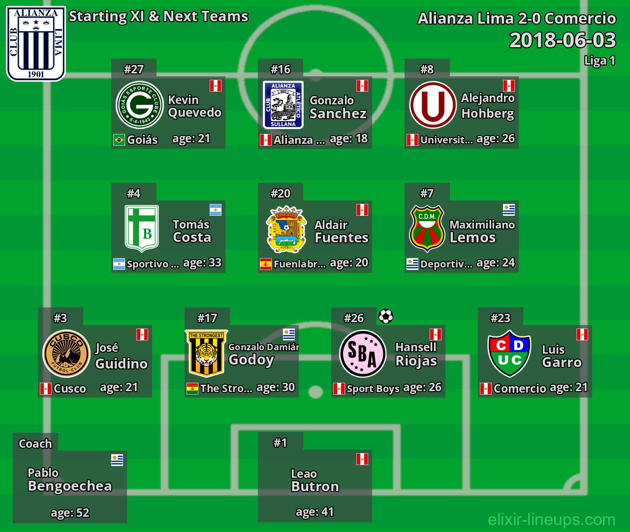 Alianza Lima Starting XI & Next Teams 2018-06-03
