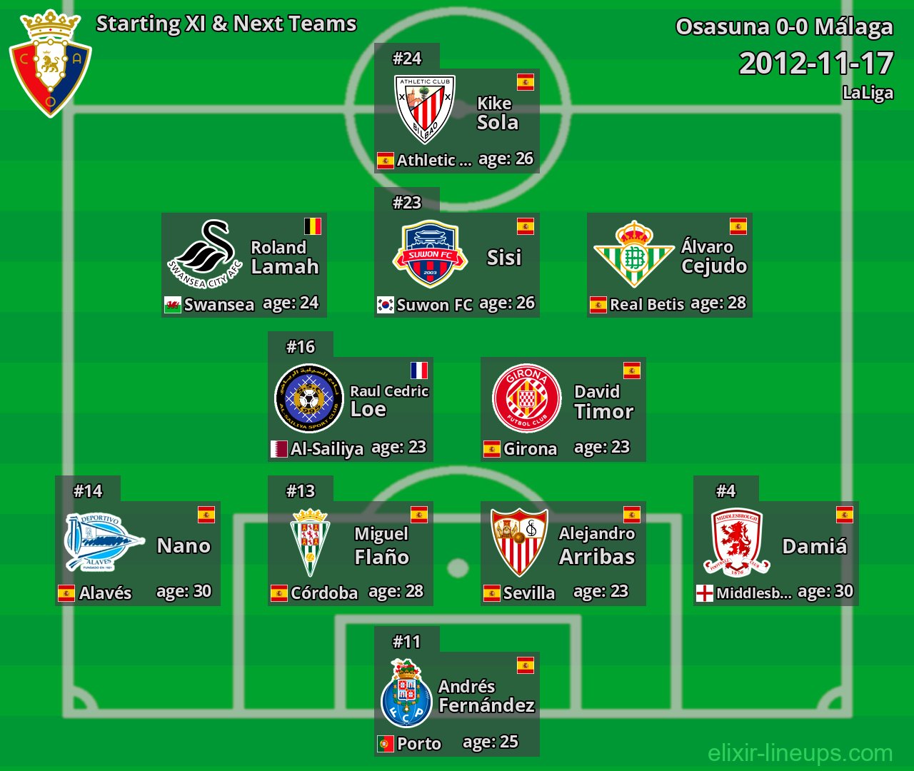 Osasuna Starting XI & Next Teams 2012-11-17