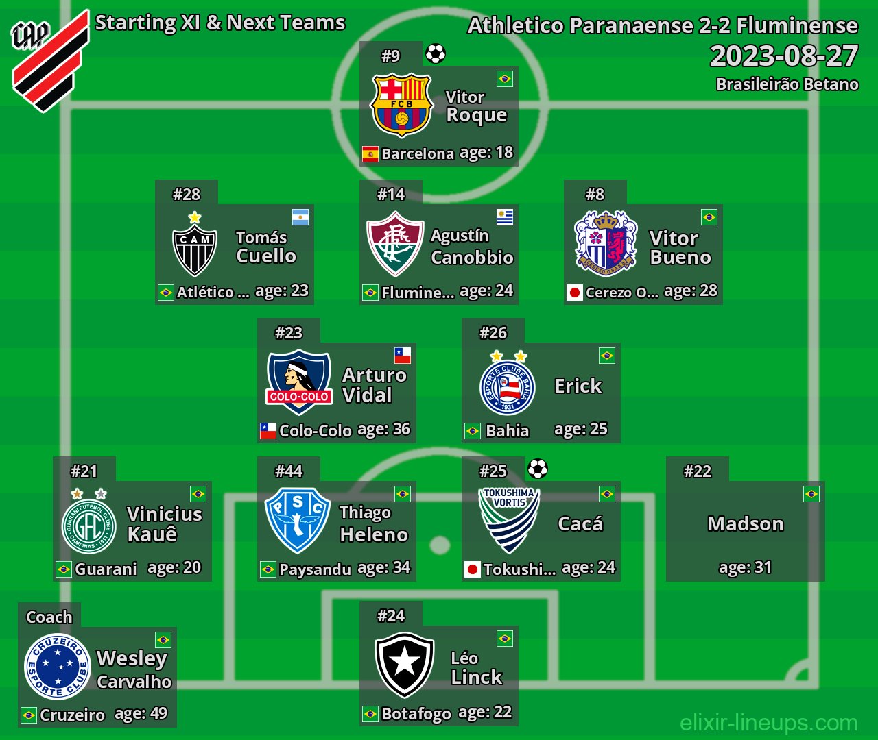 Athletico Paranaense Starting XI & Next Teams 2023-08-27