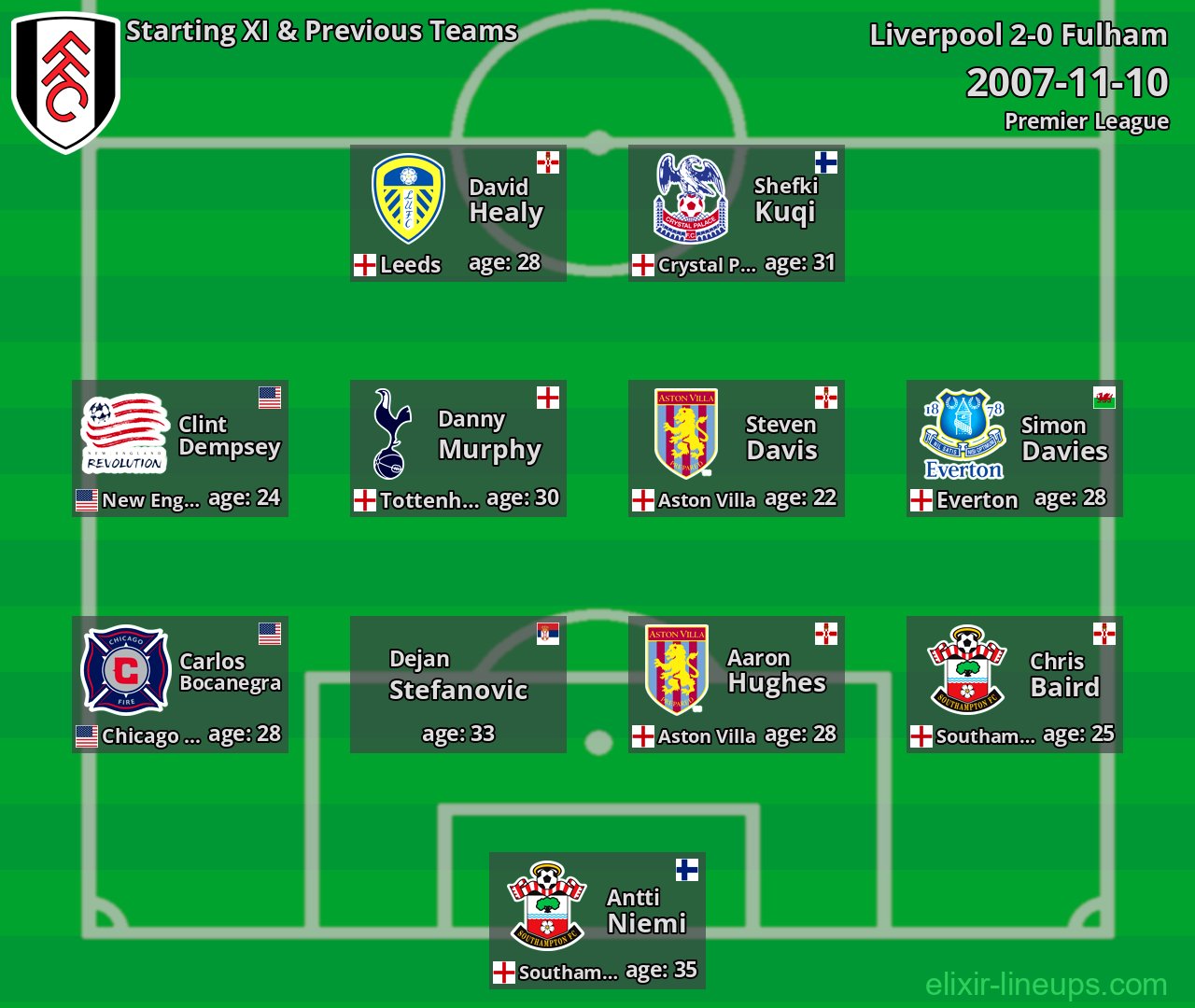 Fulham Starting XI & Previous Teams 2007-11-10