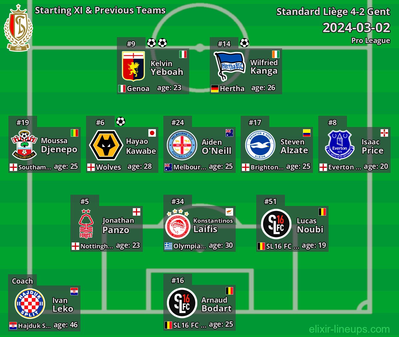 Standard Liège Starting XI & Previous Teams 2024-03-02