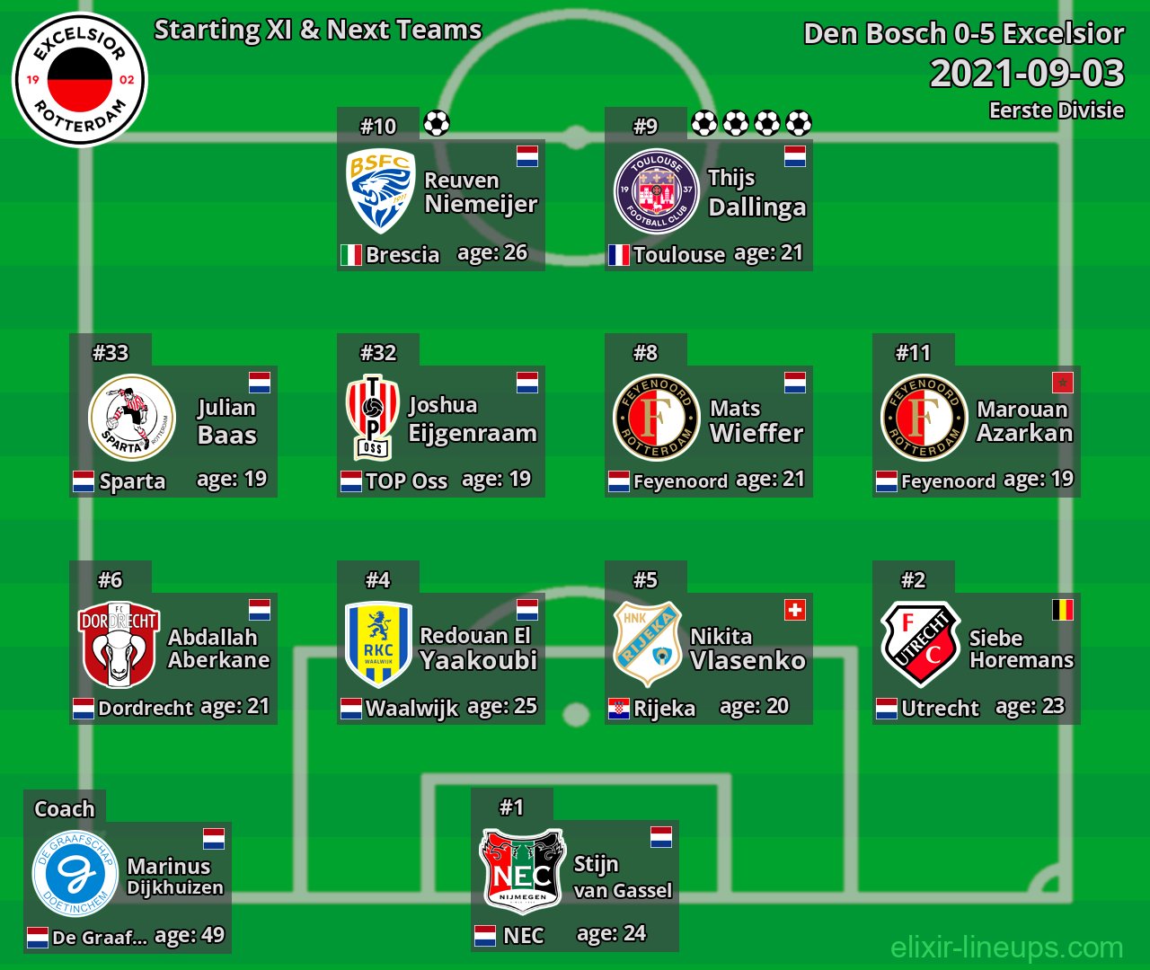 Excelsior Starting XI & Next Teams 2021-09-03