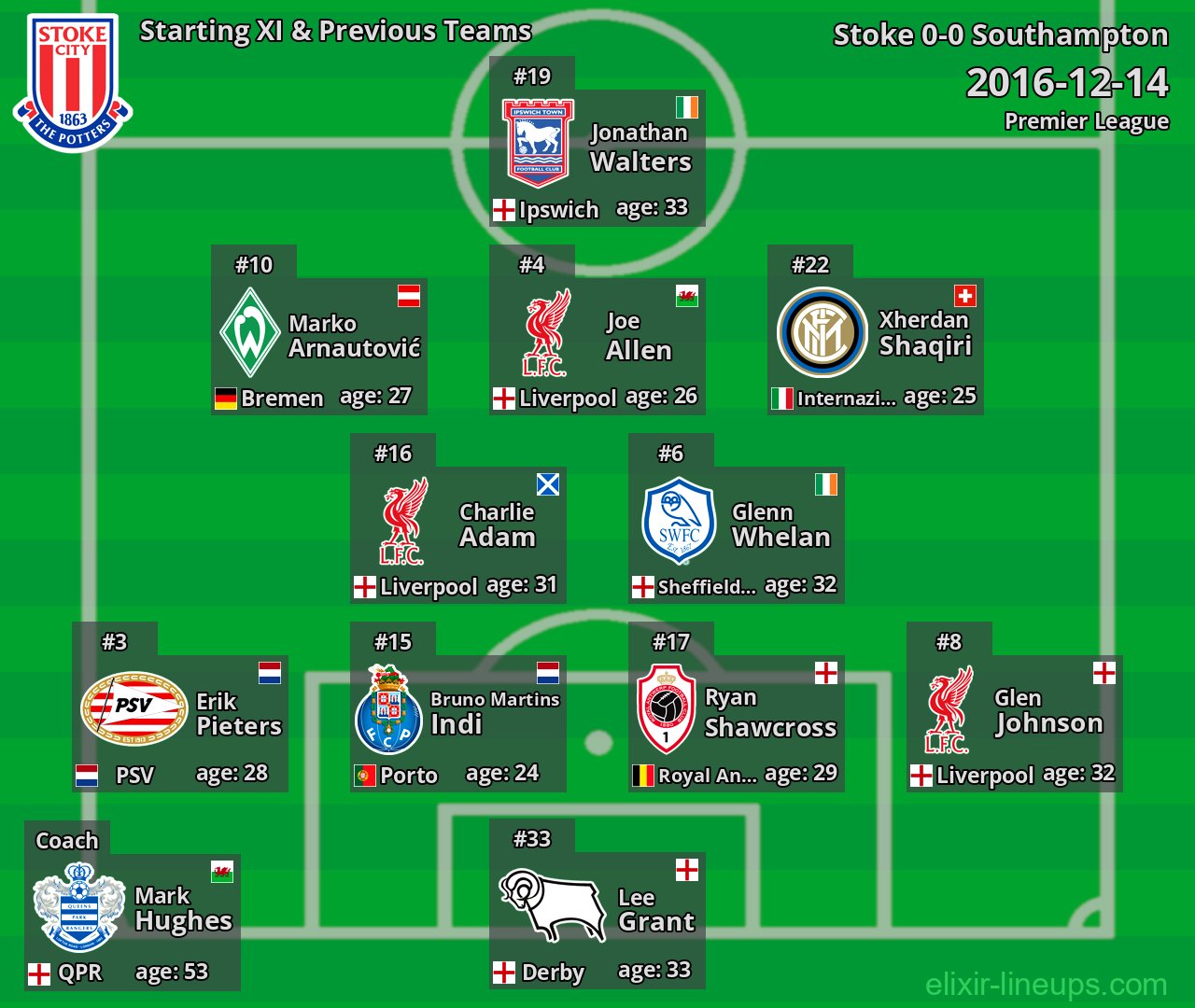 Stoke Starting XI & Previous Teams 2016-12-14